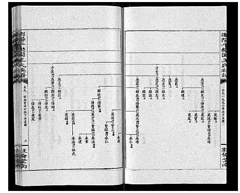 [王]王氏族谱 (湖南) 王氏家谱_十四.pdf