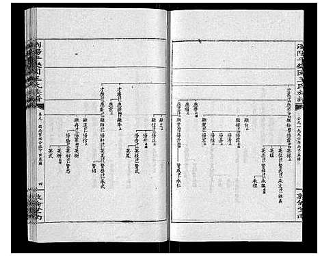 [王]王氏族谱 (湖南) 王氏家谱_十四.pdf