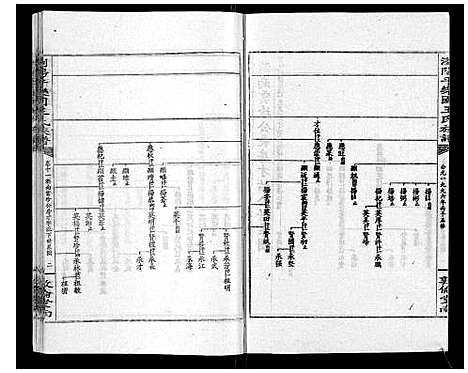 [王]王氏族谱 (湖南) 王氏家谱_十六.pdf