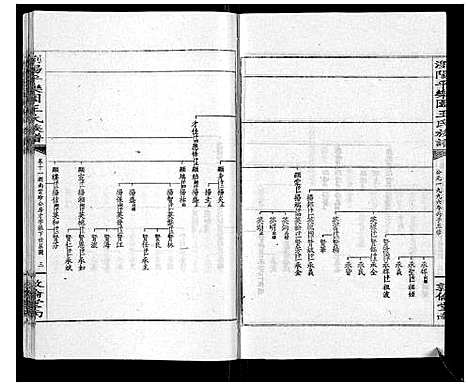 [王]王氏族谱 (湖南) 王氏家谱_十六.pdf