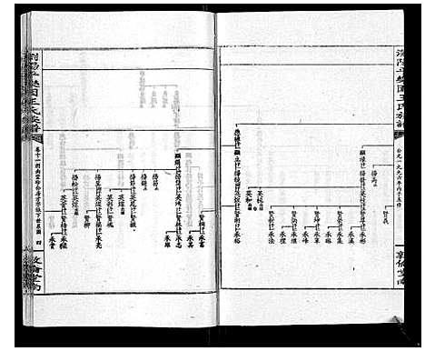 [王]王氏族谱 (湖南) 王氏家谱_十六.pdf