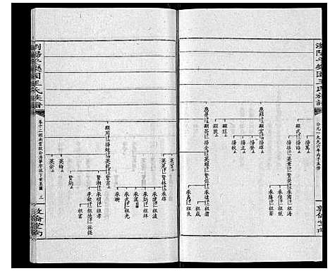 [王]王氏族谱 (湖南) 王氏家谱_十七.pdf