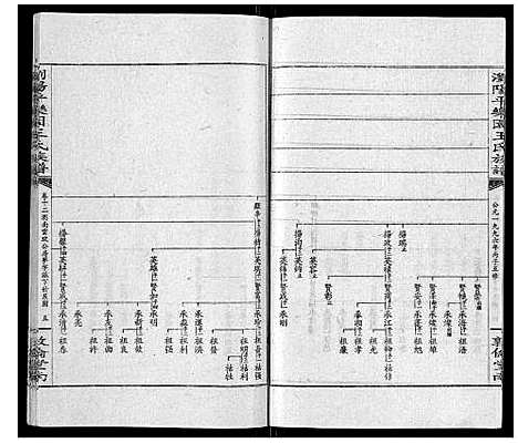 [王]王氏族谱 (湖南) 王氏家谱_十七.pdf