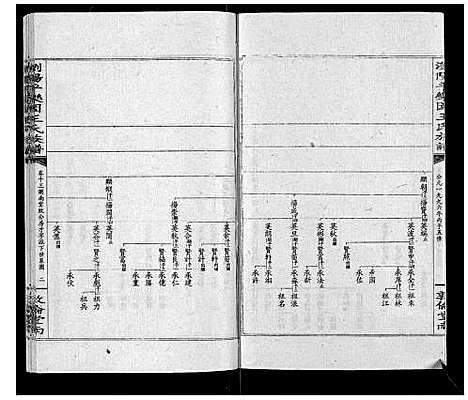 [王]王氏族谱 (湖南) 王氏家谱_十八.pdf