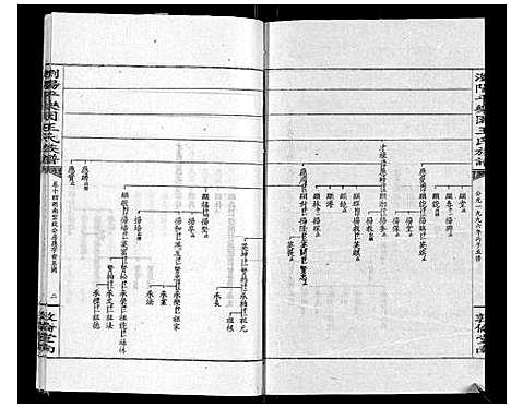 [王]王氏族谱 (湖南) 王氏家谱_十九.pdf