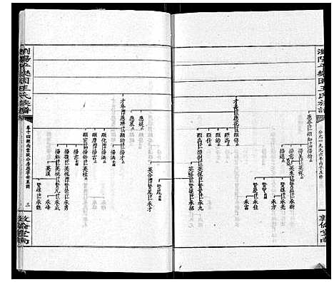 [王]王氏族谱 (湖南) 王氏家谱_十九.pdf