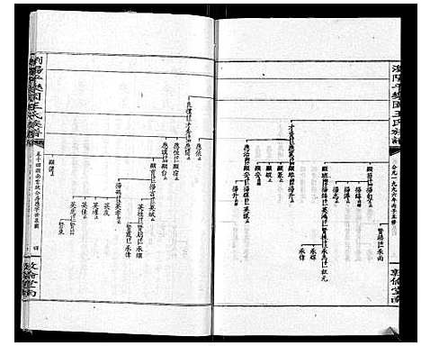 [王]王氏族谱 (湖南) 王氏家谱_十九.pdf