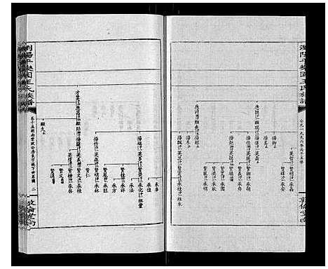 [王]王氏族谱 (湖南) 王氏家谱_二十.pdf