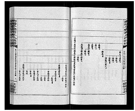 [王]王氏族谱 (湖南) 王氏家谱_二十.pdf