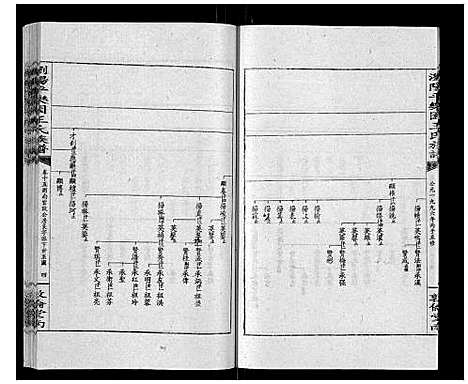 [王]王氏族谱 (湖南) 王氏家谱_二十.pdf