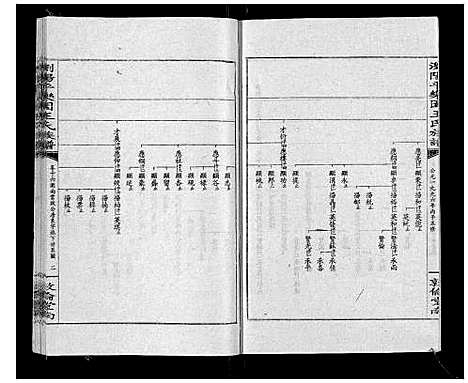 [王]王氏族谱 (湖南) 王氏家谱_二十一.pdf