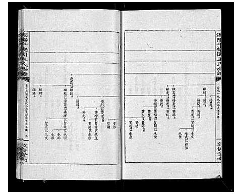 [王]王氏族谱 (湖南) 王氏家谱_二十一.pdf