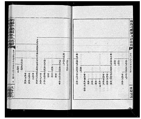 [王]王氏族谱 (湖南) 王氏家谱_二十一.pdf