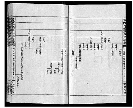 [王]王氏族谱 (湖南) 王氏家谱_二十三.pdf