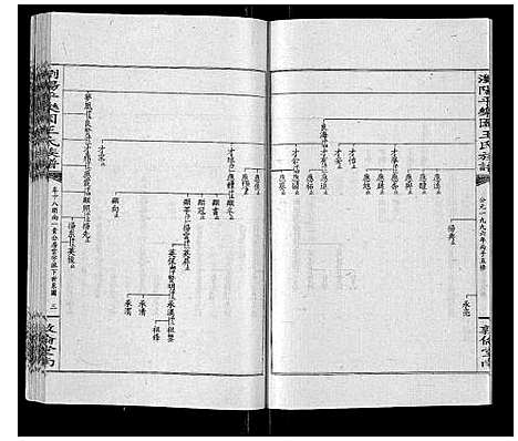 [王]王氏族谱 (湖南) 王氏家谱_二十三.pdf