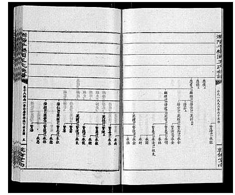 [王]王氏族谱 (湖南) 王氏家谱_二十三.pdf