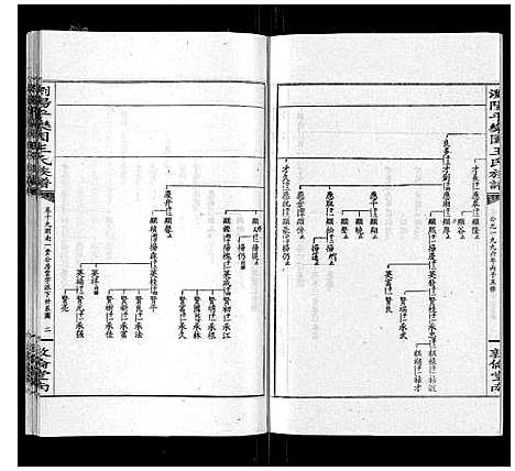 [王]王氏族谱 (湖南) 王氏家谱_二十四.pdf