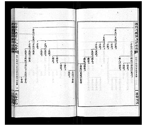 [王]王氏族谱 (湖南) 王氏家谱_二十四.pdf