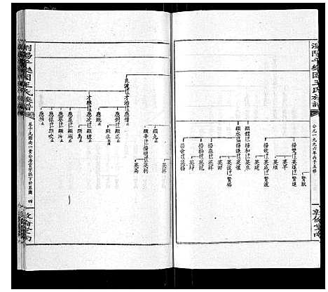 [王]王氏族谱 (湖南) 王氏家谱_二十四.pdf