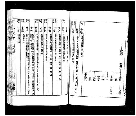 [王]王氏族谱 (湖南) 王氏家谱_二.pdf