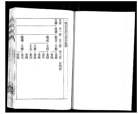 [王]王氏族谱 (湖南) 王氏家谱_五.pdf