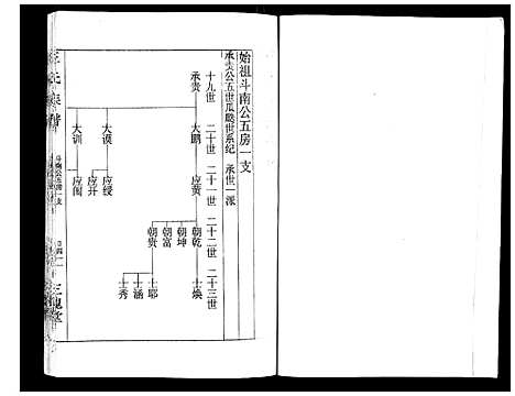 [王]王氏族谱 (湖南) 王氏家谱_七.pdf