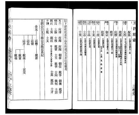 [王]王氏族谱 (湖南) 王氏家谱_七.pdf