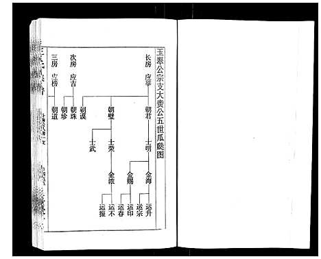 [王]王氏族谱 (湖南) 王氏家谱_八.pdf