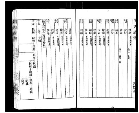 [王]王氏族谱 (湖南) 王氏家谱_八.pdf