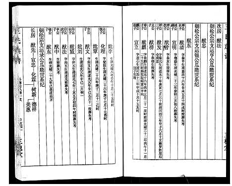 [王]王氏族谱 (湖南) 王氏家谱_九.pdf