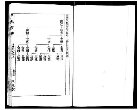 [王]王氏族谱 (湖南) 王氏家谱_十一.pdf