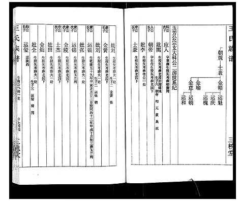 [王]王氏族谱 (湖南) 王氏家谱_十一.pdf