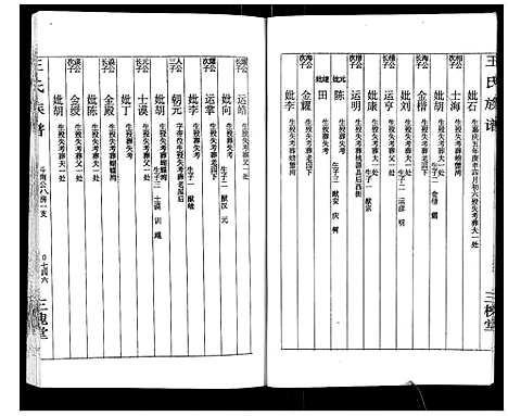 [王]王氏族谱 (湖南) 王氏家谱_十一.pdf