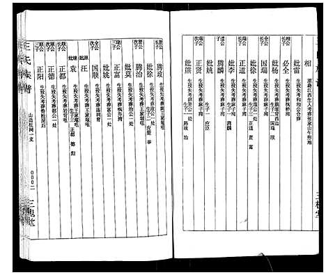 [王]王氏族谱 (湖南) 王氏家谱_十二.pdf