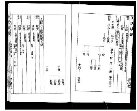 [王]王氏族谱 (湖南) 王氏家谱_十四.pdf