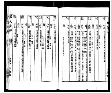 [王]王氏族谱 (湖南) 王氏家谱_十五.pdf