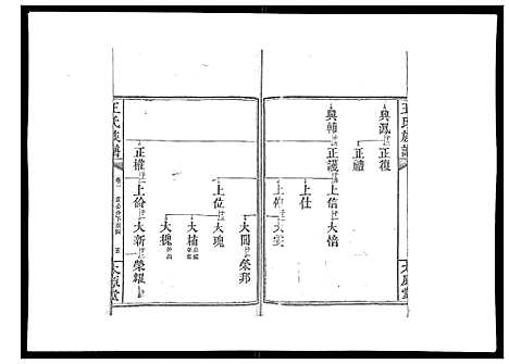 [王]王氏族谱 (湖南) 王氏家谱_三.pdf