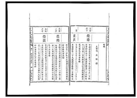 [王]王氏族谱 (湖南) 王氏家谱_五.pdf