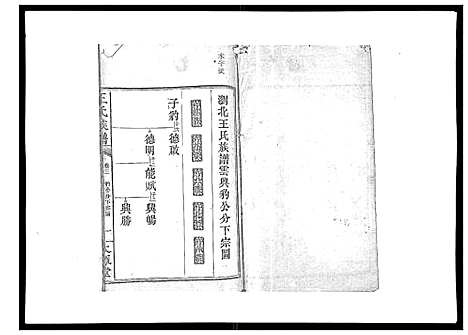 [王]王氏族谱 (湖南) 王氏家谱_六.pdf