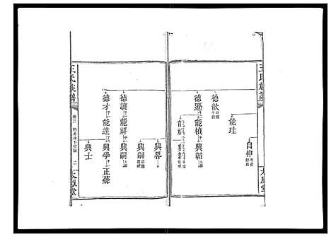 [王]王氏族谱 (湖南) 王氏家谱_六.pdf