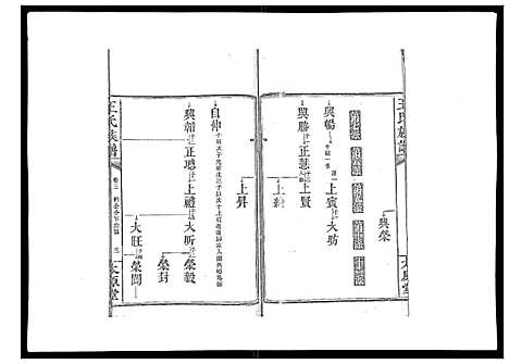 [王]王氏族谱 (湖南) 王氏家谱_六.pdf