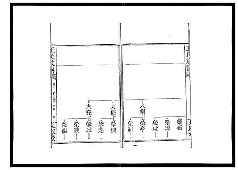 [王]王氏族谱 (湖南) 王氏家谱_六.pdf