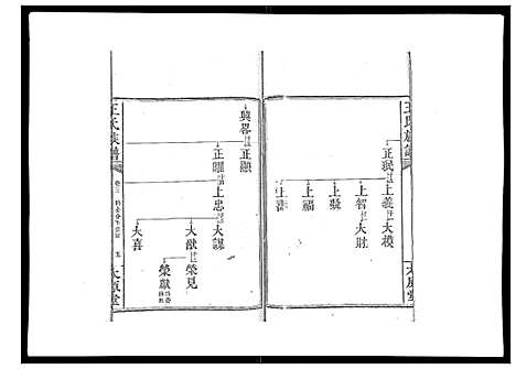 [王]王氏族谱 (湖南) 王氏家谱_六.pdf