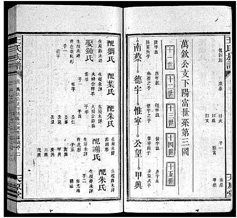 [王]王氏族谱_16卷首1卷-王氏合修族谱 (湖南) 王氏家谱_三.pdf