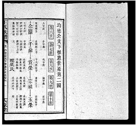 [王]王氏族谱_16卷首1卷-王氏合修族谱 (湖南) 王氏家谱_五.pdf