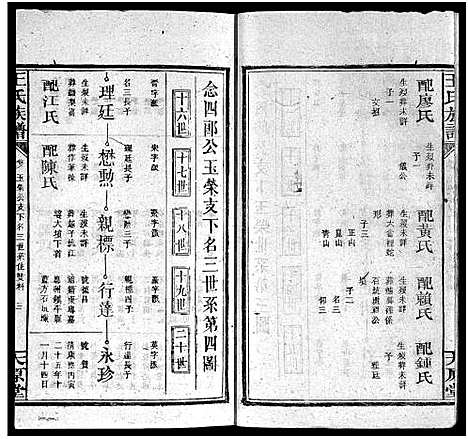 [王]王氏族谱_16卷首1卷-王氏合修族谱 (湖南) 王氏家谱_五.pdf