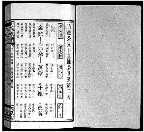 [王]王氏族谱_16卷首1卷-王氏合修族谱 (湖南) 王氏家谱_八.pdf