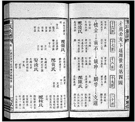 [王]王氏族谱_16卷首1卷-王氏合修族谱 (湖南) 王氏家谱_八.pdf