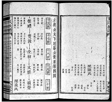 [王]王氏族谱_16卷首1卷-王氏合修族谱 (湖南) 王氏家谱_九.pdf