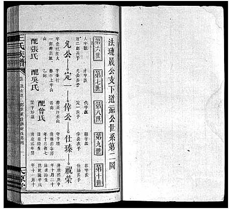 [王]王氏族谱_16卷首1卷-王氏合修族谱 (湖南) 王氏家谱_十.pdf